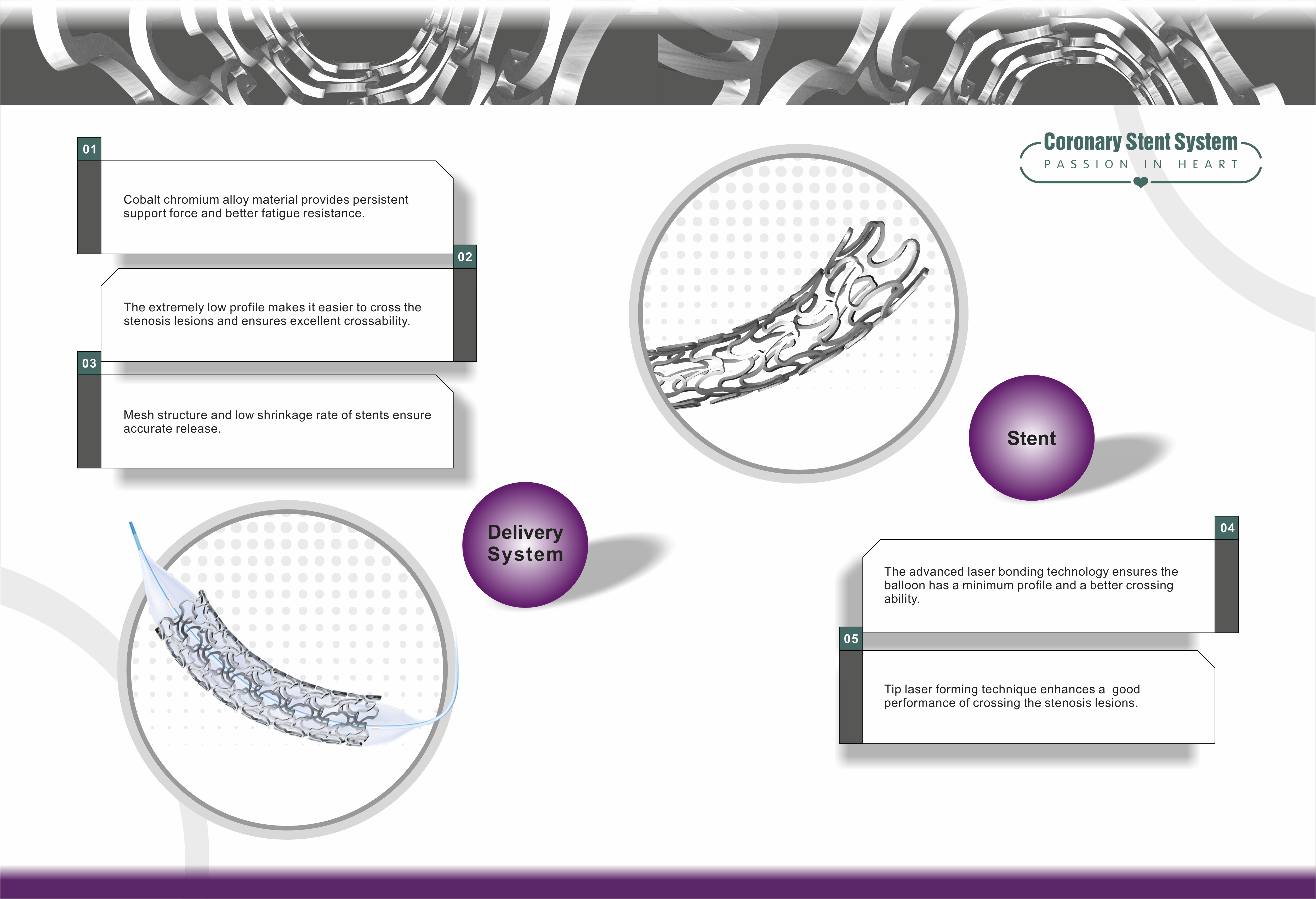 Système de stent coronaire à revêtement médicamenteux personnalisé biodégradable